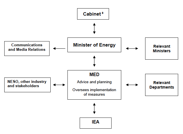 Figure 2: Overall framework for response