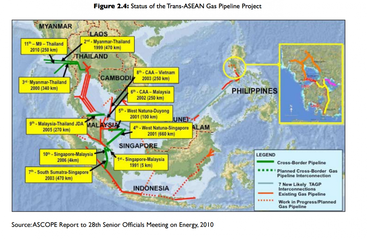 Figure 2.4: Status of the Trans-ASEAN Gas Pipeline Project