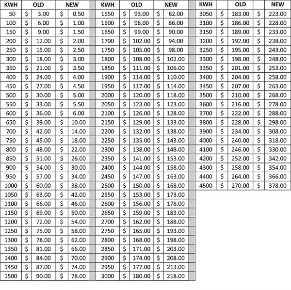 Electricity Tariffs | ESCAP Policy Documents Managment